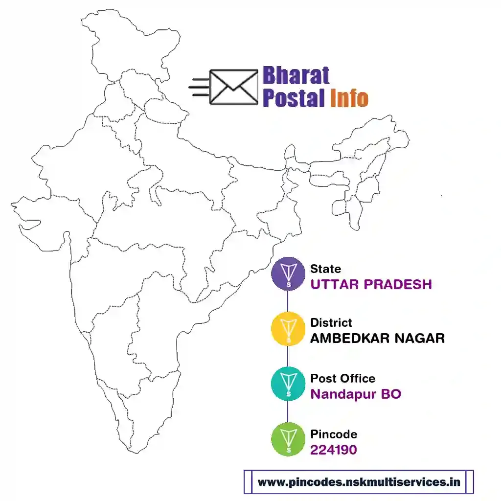 uttar pradesh-ambedkar nagar-nandapur bo-224190